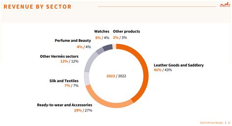 hermes risultati|hermes international financial results.